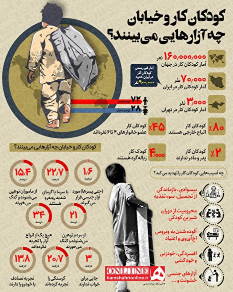 آمار رسمی و غیر رسمی کودکان کار در ایران چقدر است؟