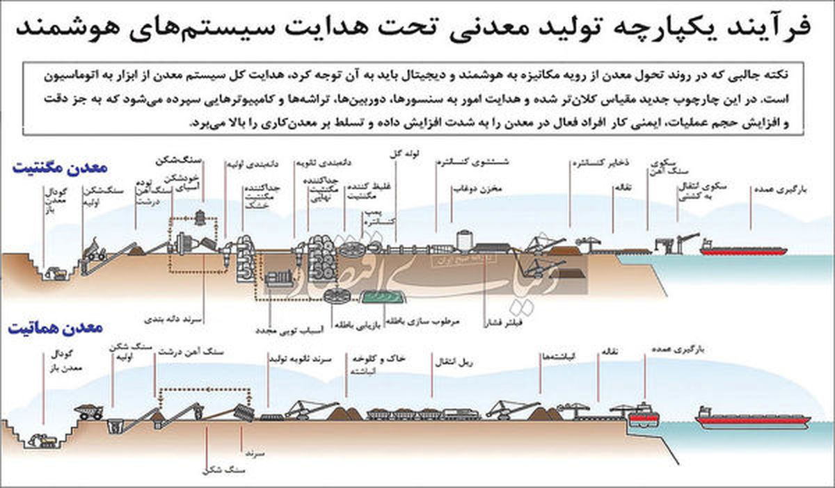 افزایش 5 درصدی محصولات فولادی و 4 درصدی شمش/ ذوب آهن اصفهان امسال ۴۰۰ هزارتن محصولات با ارزش افزوده بالا تولید می کند