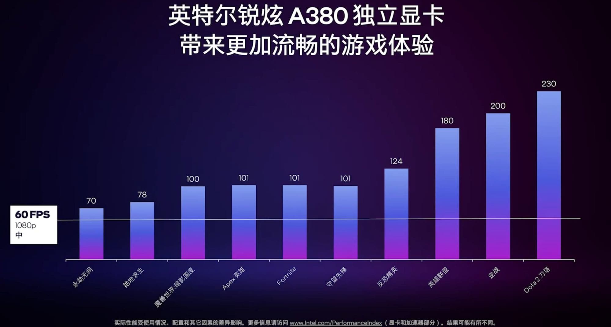 کارت گرافیک دسکتاپ Arc A380 اینتل معرفی شد