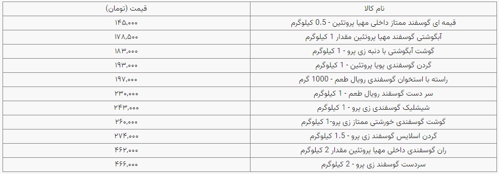 قیمت انواع گوشت بسته بندی در بازار چقدر است؟