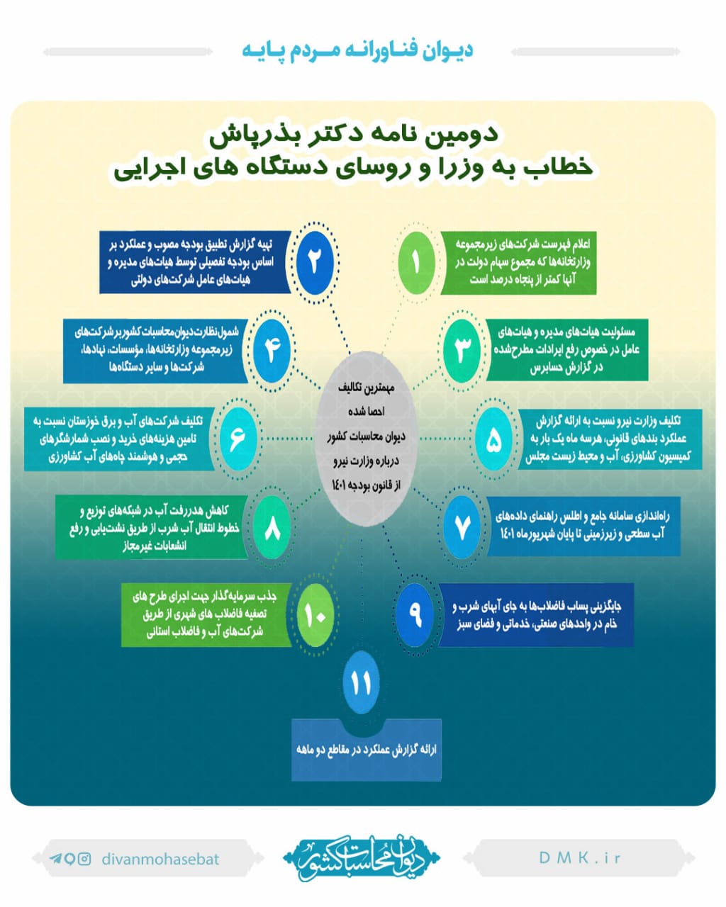 تکالیف وزارت نیرو در قانون بودجه 1401 منتشر شد / فرصت 6 ماهه وزارت نیرو جهت راه اندازی اطلس آبی و تعیین مناطق بحرانی آب