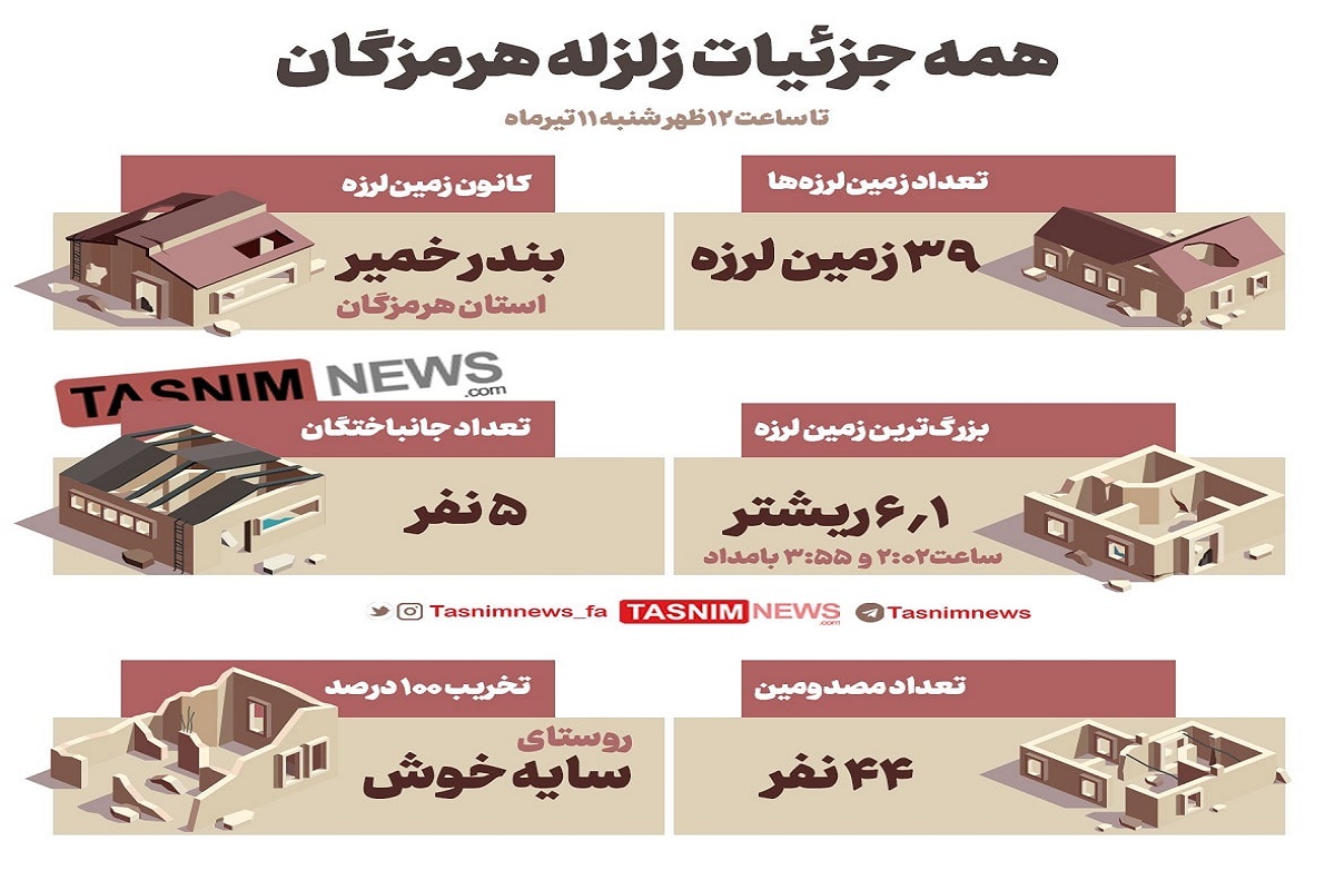 اینفوگرافیک/ همه جزئیات زلزله هرمزگان