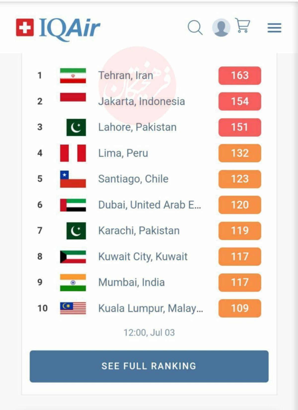 تهران دوباره اول شد!