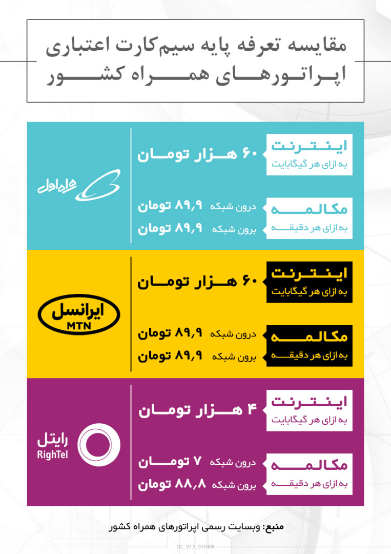 کدام اپراتور بهترین بسته‌های اینترنت کشور را ارائه می‌دهد؟