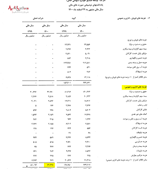 بخور و بخواب در توسعه صنایع خودرو