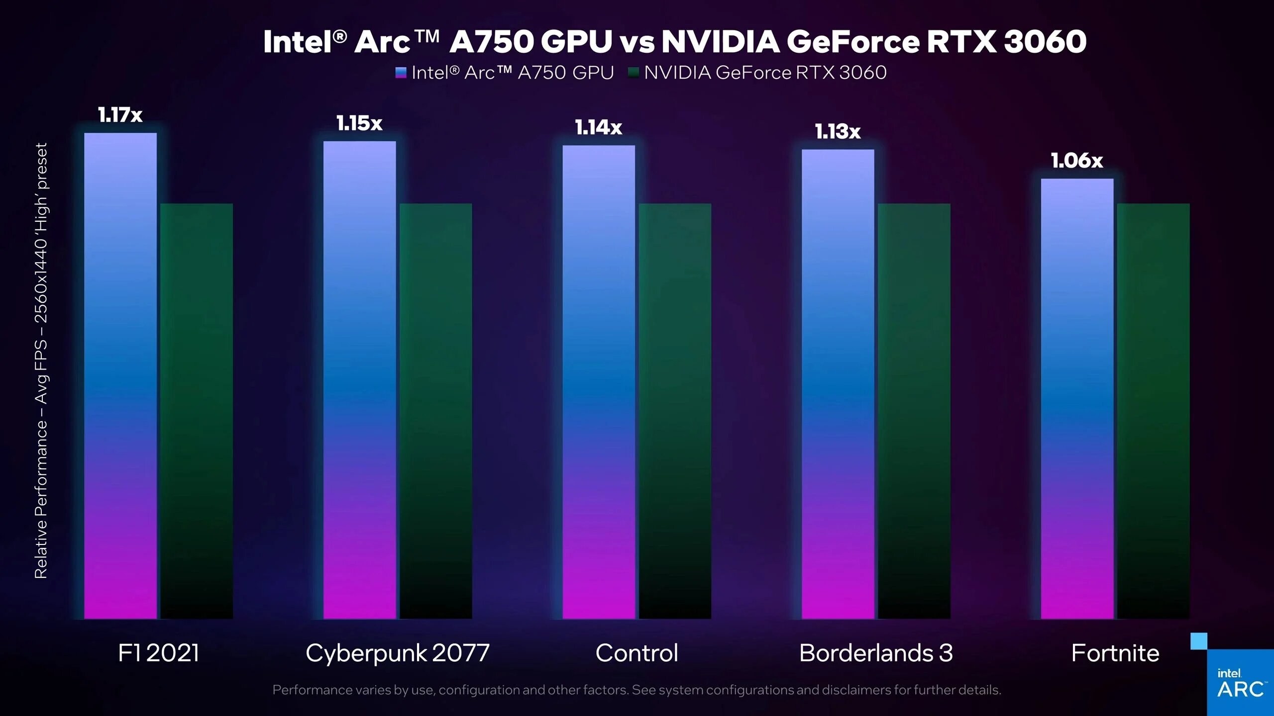 گرافیک Arc A750 قوی‌تر از RTX 3060