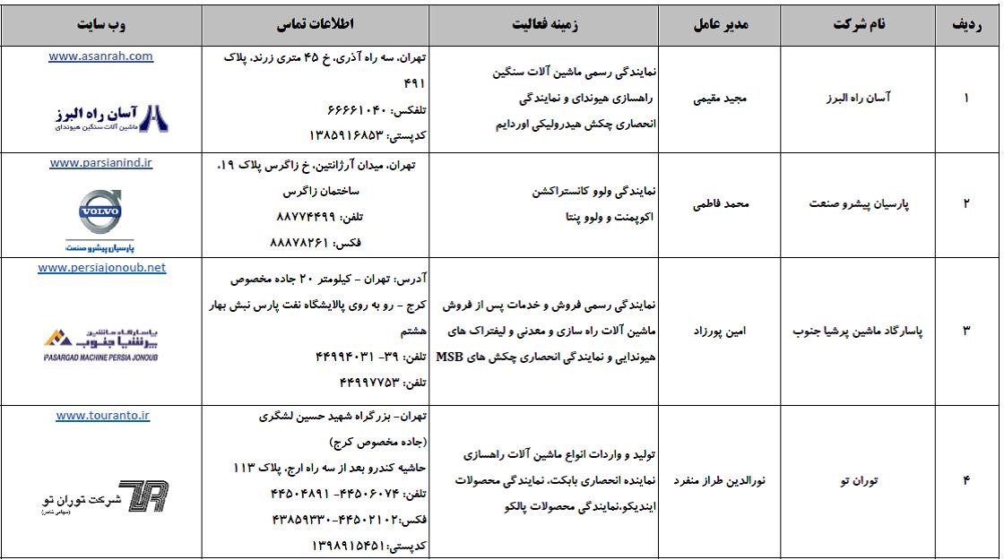 تایید گزارش بولتن نیوز توسط رئیسی در رابطه تعطیلی هپکو به دلیل مافیای واردات ماشین الات و تجهیزات راهسازی و کشاورزی