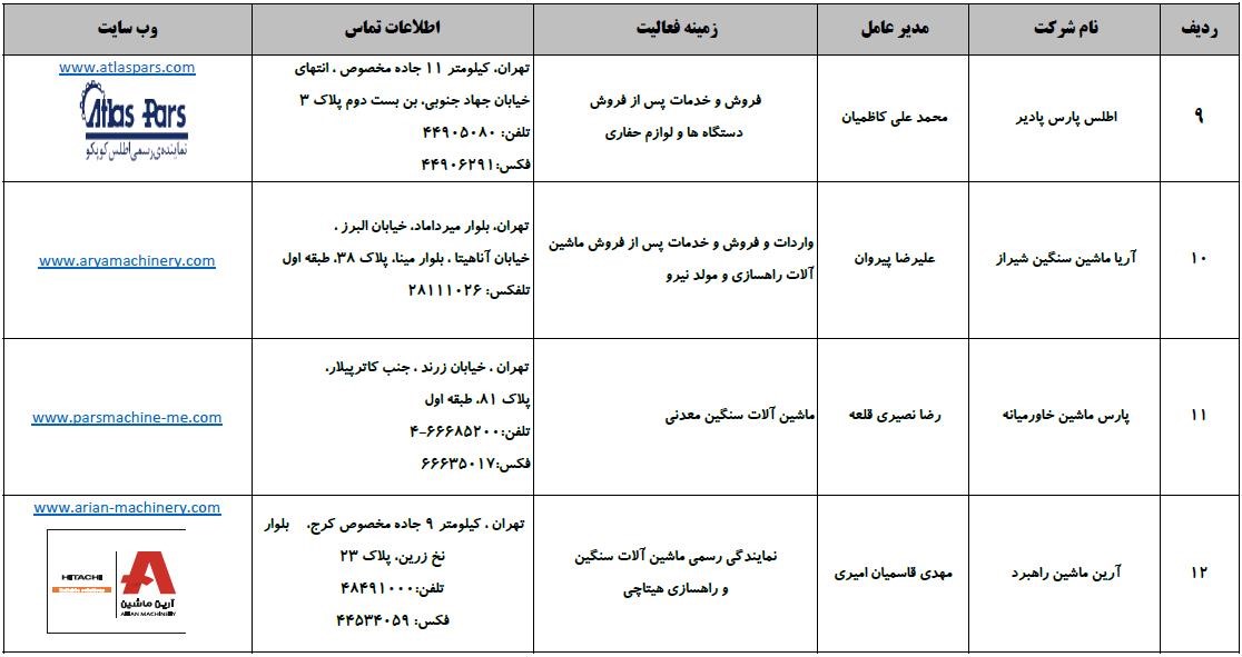 تایید گزارش بولتن نیوز توسط رئیسی در رابطه تعطیلی هپکو به دلیل مافیای واردات ماشین الات و تجهیزات راهسازی و کشاورزی