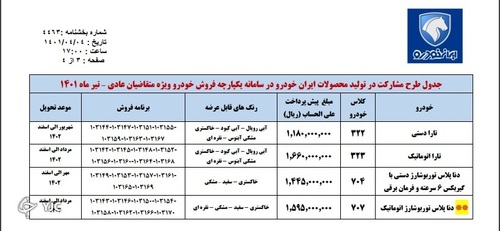 جزئیات طرح فروش بدون قرعه کشی ایران خودرو اعلام شد