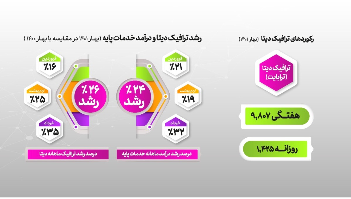 جهش رایتل در بهار