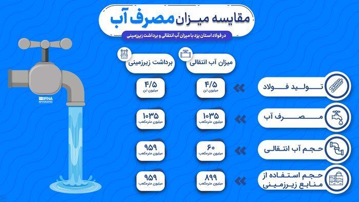 چگونه با اسم توسعه زیر پای یزدی‌ها و همسایگانشان را خالی کردند؟