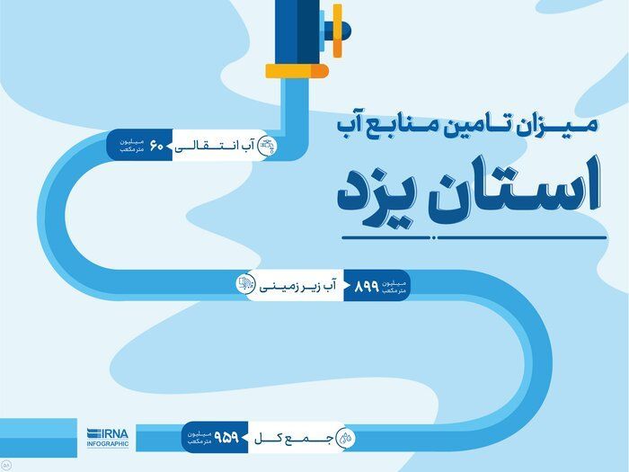 چگونه با اسم توسعه زیر پای یزدی‌ها و همسایگانشان را خالی کردند؟