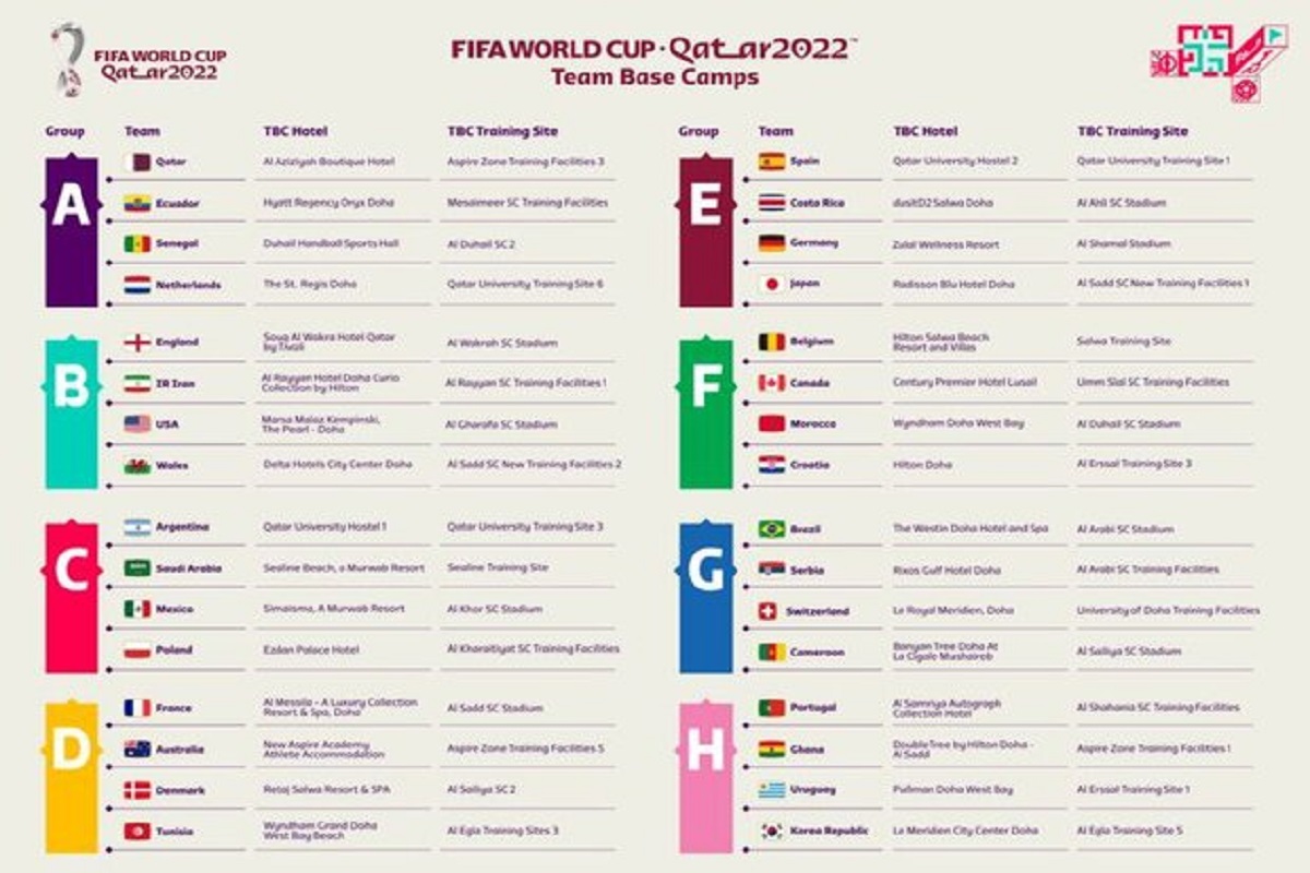 جام جهانی ۲۰۲۲ قطر؛ هتل و کمپ تیم ملی فوتبال ایران در دوحه مشخص شد