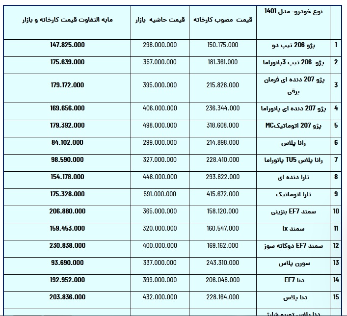 دلایل تقاضای شش میلیونی برای محصولات ایران خودرو چیست؟ + جدول