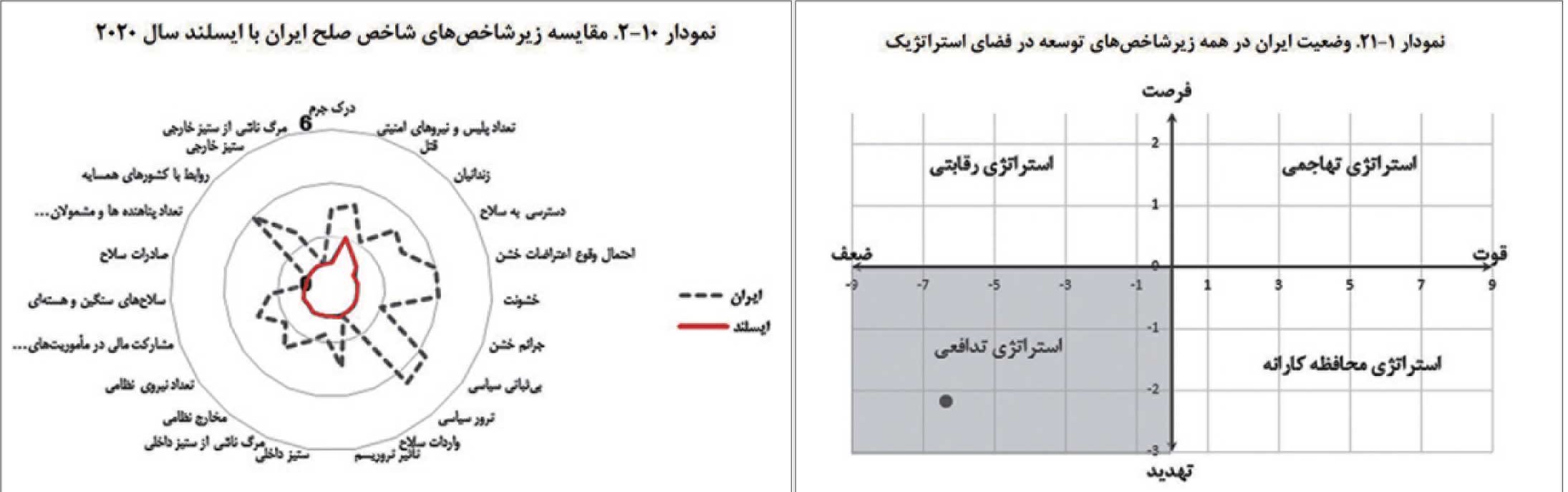 توسعه توهم