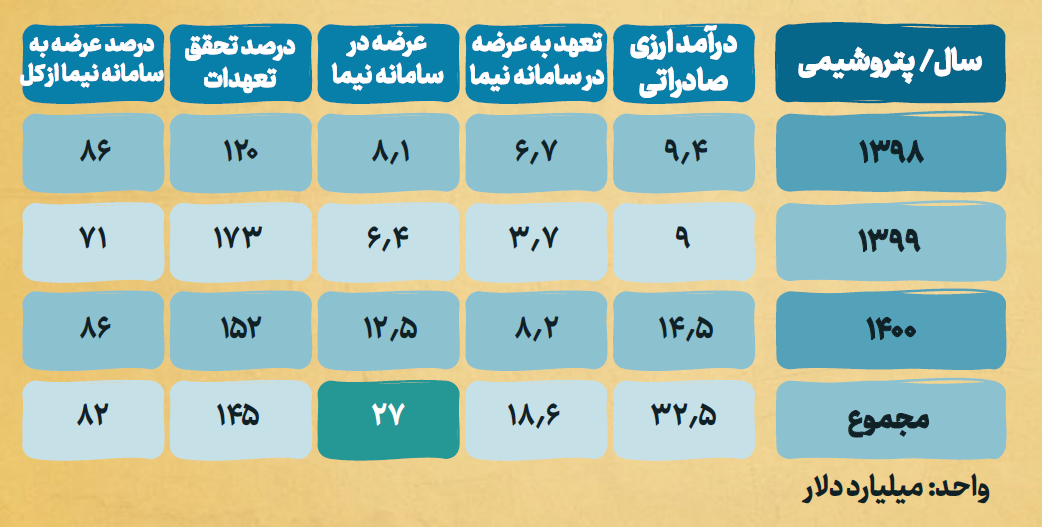 تبیین توصیه‌های رهبر انقلاب درباره احداث پتروپالایشگاه‌ها