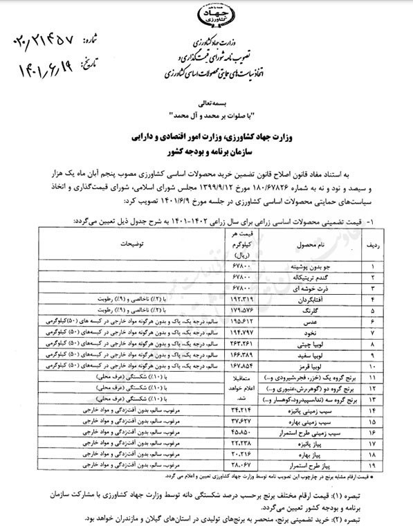 قیمت خرید تضمینی ۲۵ قلم محصول اساسی کشاورزی اعلام شد