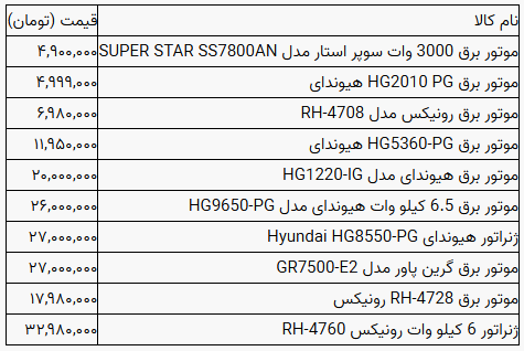 قیمت موتور برق در بازار+جدول