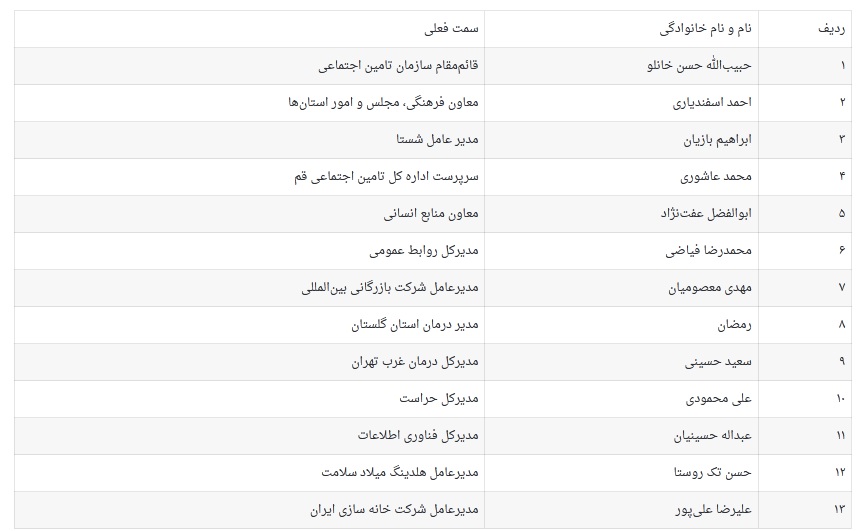 نفوذ جبهه پایداری در سازمان‌های اقتصادی