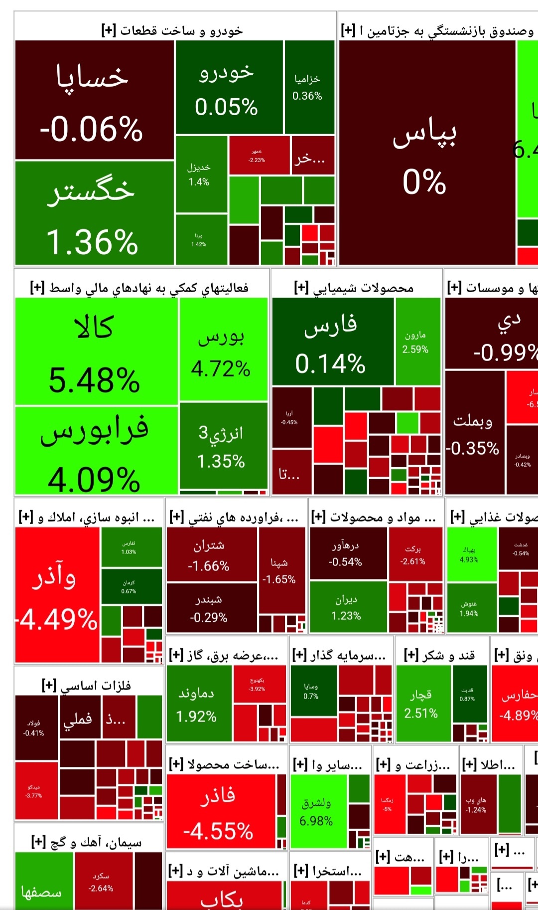 اُفت ۳۹۲ واحدی شاخص کل