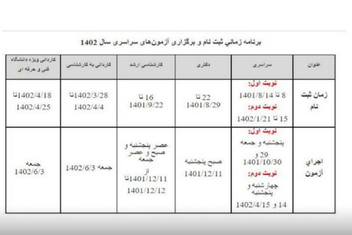 برنامه زمانی ثبت‌نام و برگزاری آزمون‌های سراسری سال ۱۴۰۲ اعلام شد