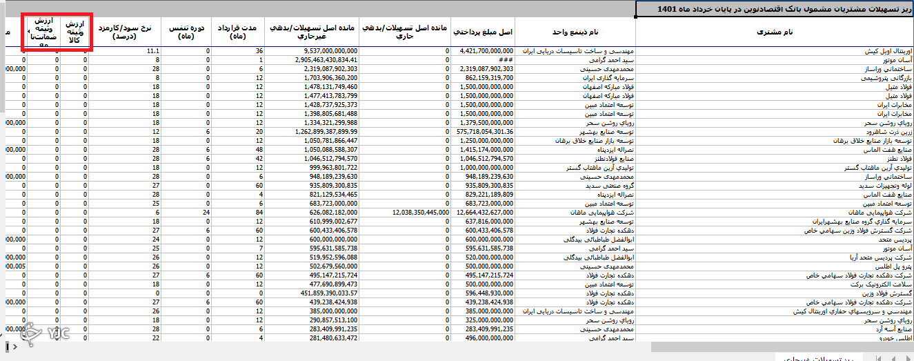 انتشار فهرست تسهیلات کلان بانکی حرکت در مسیر شفافیت است