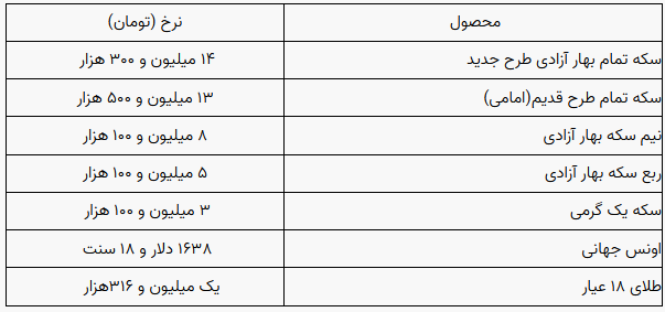 قیمت سکه و طلا در بازار آزاد ۴ مهر ۱۴۰۱