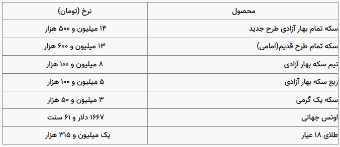 قیمت سکه و طلا در بازار آزاد ۹ مهر ۱۴۰۱