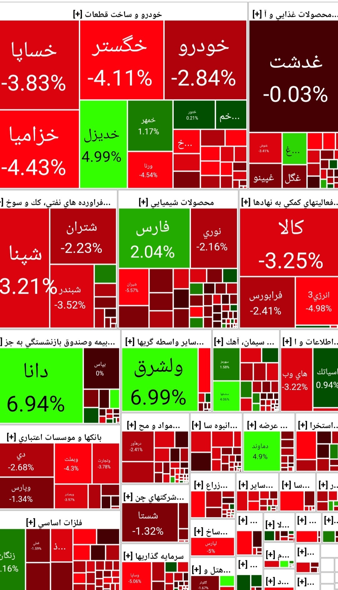 اُفت ۳۱۵ واحدی شاخص کل