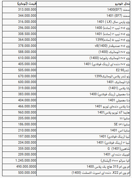 قیمت خودرو در بازار آزاد یکشنبه ۱ آبان