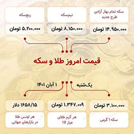 قیمت سکه امروز یکم آبان ۱۴۰۱