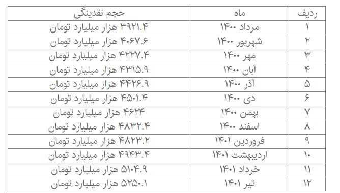 مشکل سازمان برنامه و بودجه با بازنشستگان لشکری و کشوری چیست؟