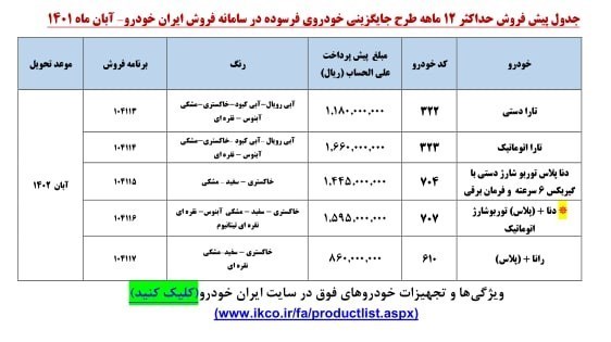 فروش جدید ٧ محصول ایران‌ خودرو از امروز + جدول