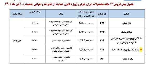 فروش جدید ٧ محصول ایران‌ خودرو از امروز + جدول