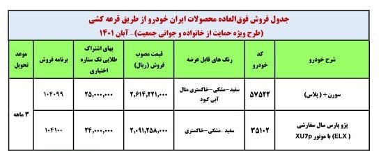فروش جدید ٧ محصول ایران‌ خودرو از امروز + جدول