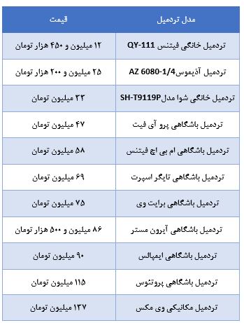 7 دلیل محبوبیت تردمیل در آمریکا 7 دلیل محبوبیت تردمیل در آمریکا