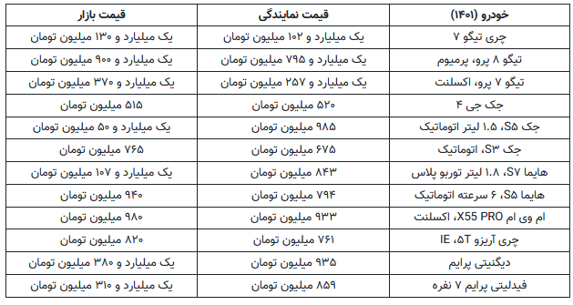 مونتاژی های میلیاردی دربازار/برخورد سازمان حمایت باگرانفروشی