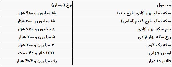 قیمت سکه و طلا در بازار آزاد یکشنبه ۲۲ آبان