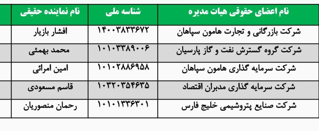 مشکل ابر صنایعی مثل پتروشیمی شیراز با بازداشت یا برکناری مدیرعامل حل نمی شود