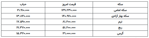 آخرین قیمت سکه و طلا امروز در بازار تهران