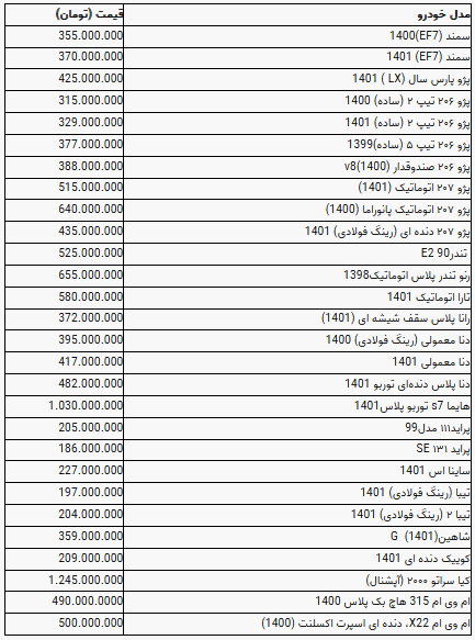 قیمت خودرو در بازار آزاد دوشنبه ۳۰ آبان