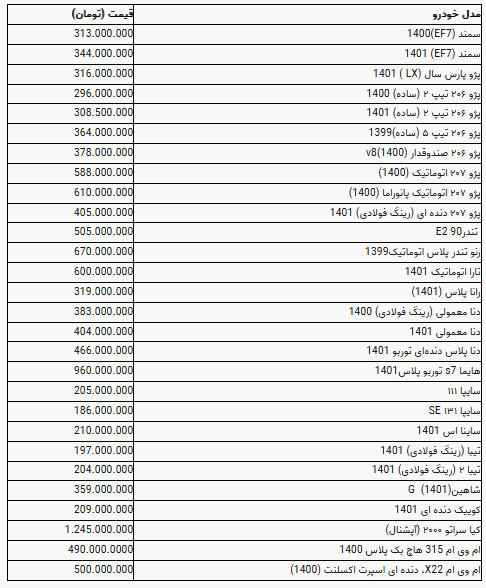 قیمت خودرو در بازار آزاد چهارشنبه ۴ آبان ۱۴۰۱