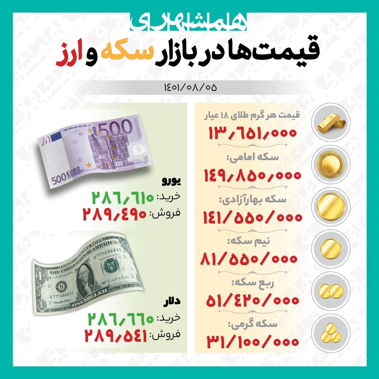 قیمت طلا، سکه و ارز تا ساعت ۱۳ روز پنجشنبه، ۵ آبان ماه