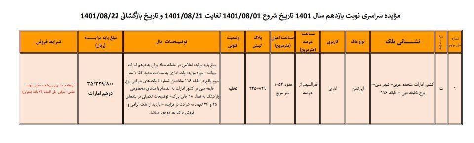 سرمایه گذاری بانک ملی ایران در برج خلیفه بجای کمک به رونق تولید در داخل