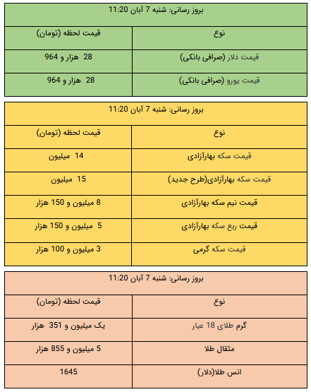 قیمت طلا، قیمت دلار، قیمت سکه و قیمت ارز ۱۴۰۱/۰۸/۰۷