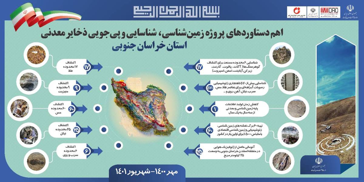 رونمایی از دستاوردهای طرح تحول زمین‌شناسی و اکتشاف ذخایر معدنی خراسان جنوبی