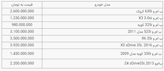 قیمت برخی از محصولات بی ام و در ایران