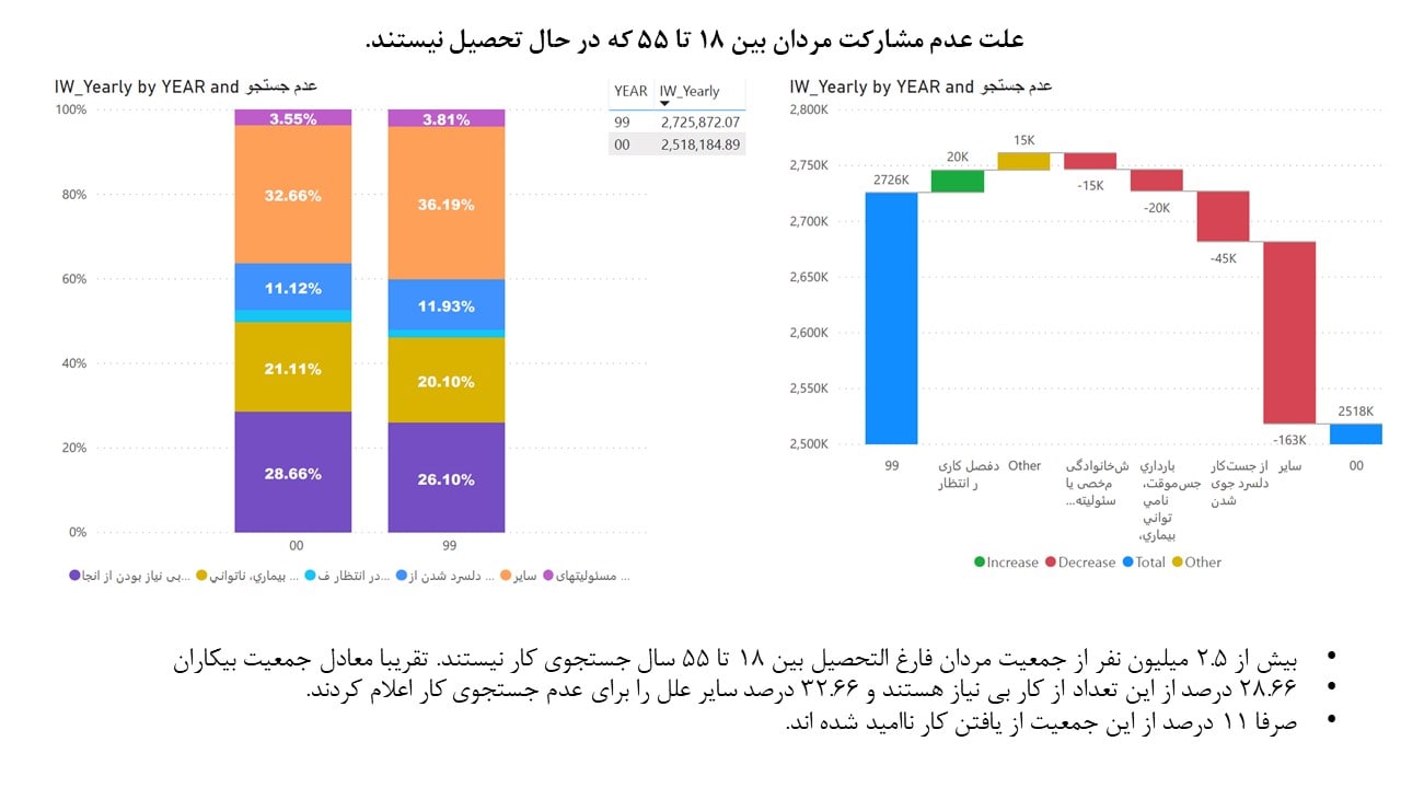 جمهوری اسلامی ایران به رشد اقتصادی هشت درصد نیاز دارد