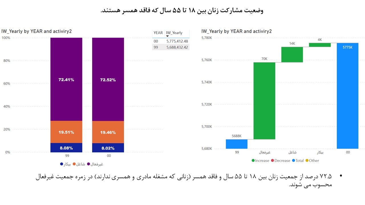 جمهوری اسلامی ایران به رشد اقتصادی هشت درصد نیاز دارد