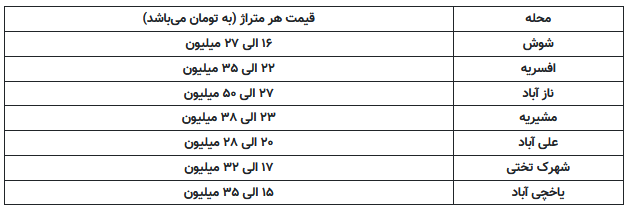 نازی آباد متری ۵۰ میلیون معامله می شود+ جدول